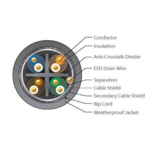 UISP-Cable-Carrier